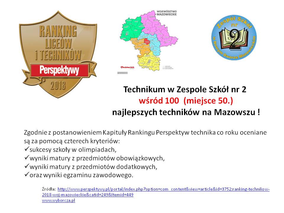 Ranking Perspektyw 2018